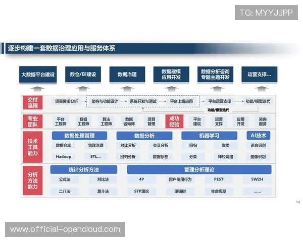 数据闭环管理机制逐步完善,强化敏感信息全流程防护 数据闭环管理机制逐步完善,强化敏感信息全流程防护