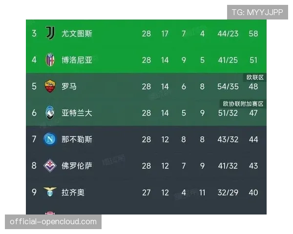 意甲最新积分榜：国米取胜继续领跑，米兰紧随其后